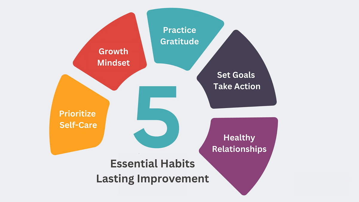 5 Habits Self-Help Gurus Practice Daily to Unlock Their Best Selves